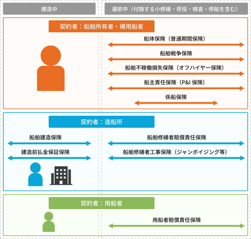 一般的な保険スキーム(図解)